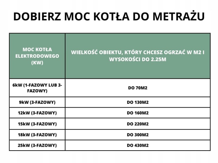 zestaw montażowy, kocioł elektrodowy, HEVERSON CALIDO, 18KW, dwufunkcyjny, system grzewczy, technologia elektrodowa, oszczędność energii, instalacja grzewcza, rozwiązania nowoczesne, ogrzewanie domu, komfort cieplny, ekologiczne ogrzewanie, niezawodność