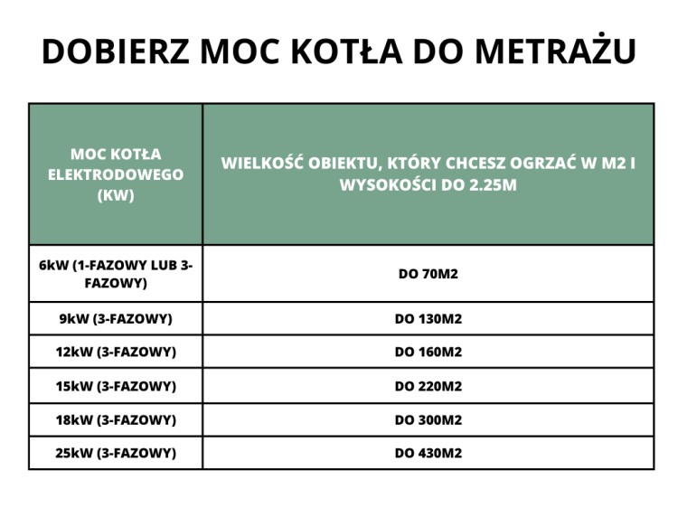 zestaw montażowy, kocioł elektrodowy, HEVERSON CALIDO, 18KW, dwufunkcyjny, system grzewczy, technologia elektrodowa, oszczędność energii, instalacja grzewcza, rozwiązania nowoczesne, ogrzewanie domu, komfort cieplny, ekologiczne ogrzewanie, niezawodność