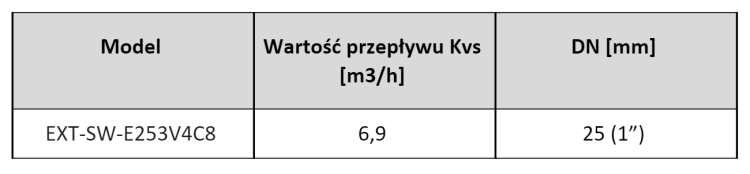 Zawór trójdrogowy klapowy – niezawodny element instalacji grzewczych i CO. Zapewnia precyzyjną regulację przepływu w systemach centralnego ogrzewania, zwiększając efektywność i bezpieczeństwo całej instalacji.