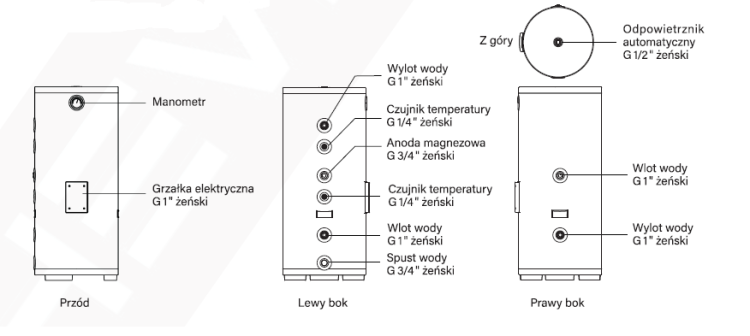 Zbiornik buforowy bez wężownicy 300L – bufor ciepła do instalacji grzewczych, wysoka jakość wykonania, energooszczędny zbiornik akumulacyjny, pionowy zbiornik buforowy 300 litrów.